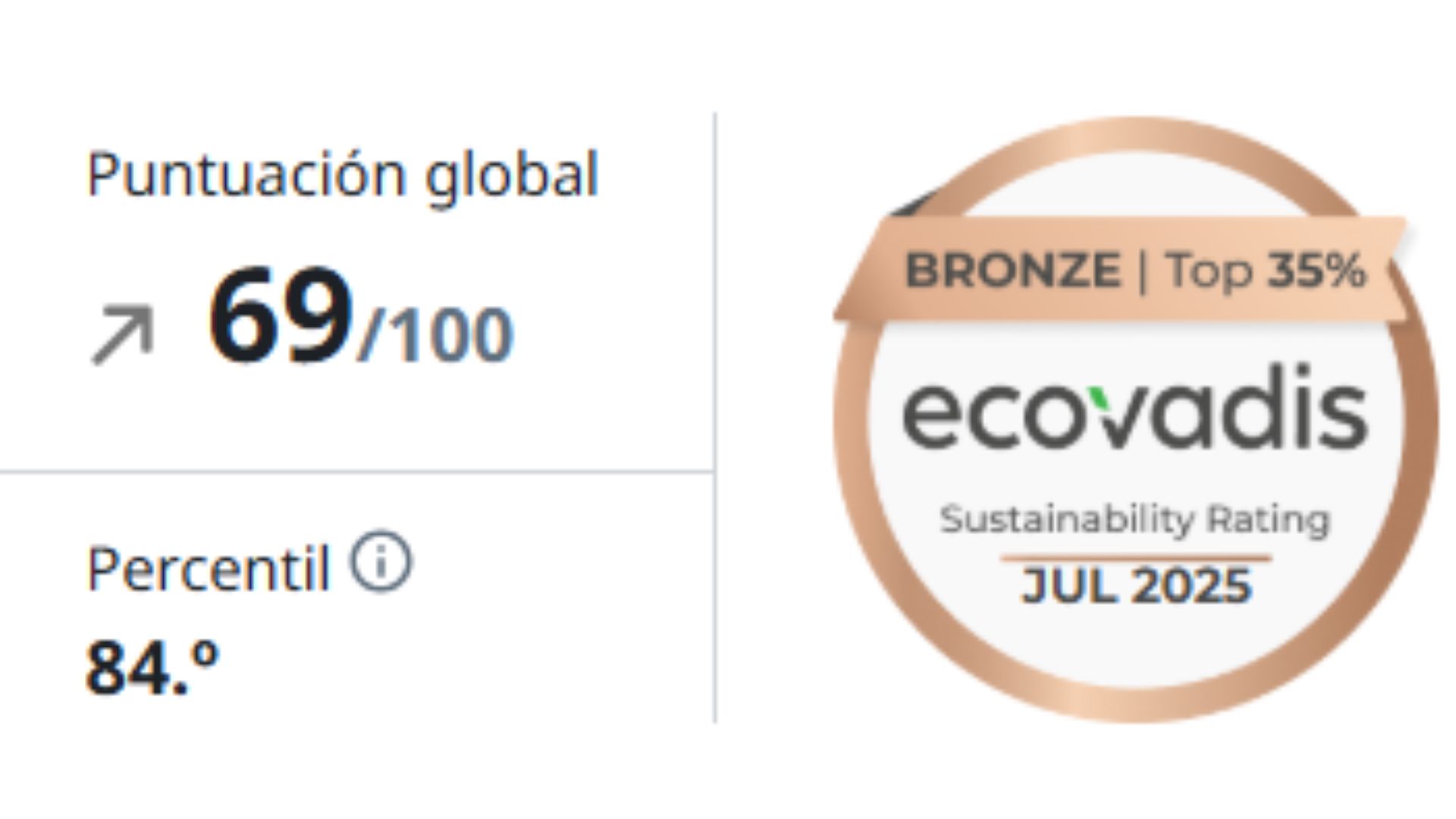 ¡Medalla de Bronce de Sostenibilidad de EcoVadis!