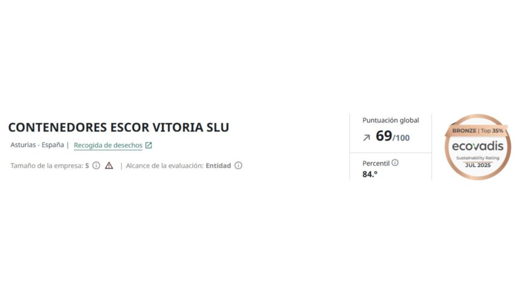 ecovadis julio 2025